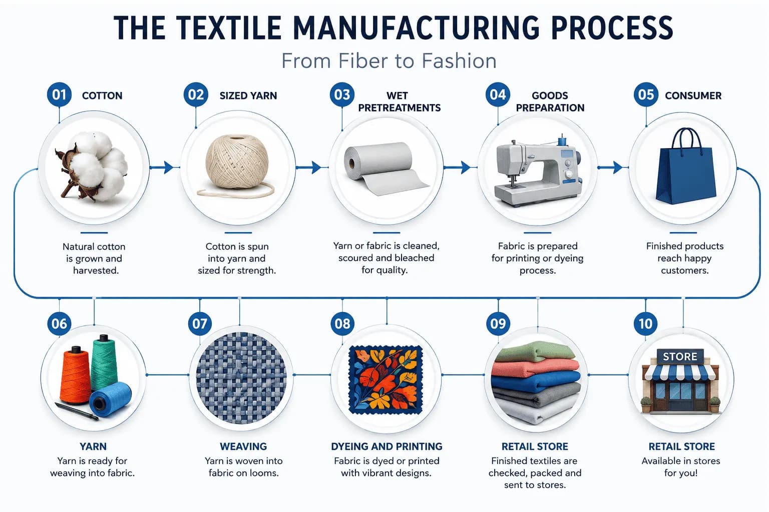 The Complete Guide to Sport Jersey Manufacturing: From Fabric to Field Sport Jersey Textile Manufacturing process